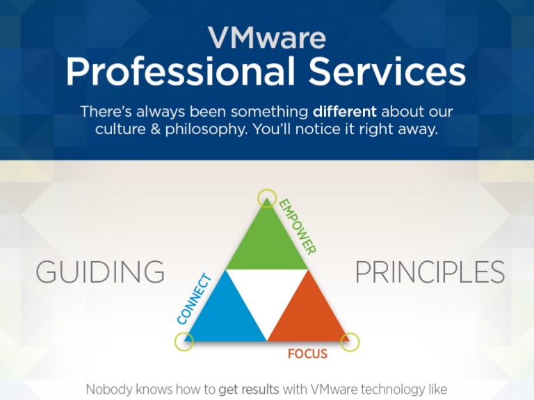 VMware Services 